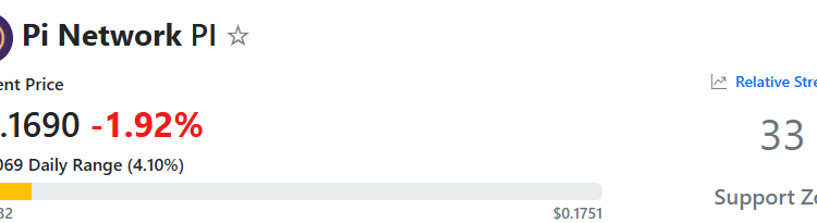 🖤 Crucial Shadow Alert for Every Pi Network (PI) Holder in the DeFi Abyss! 💀📈