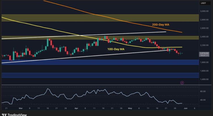 Eth's Shadowy Dip: 2k Support Cracks Under Sinister Strain 🖤🌑