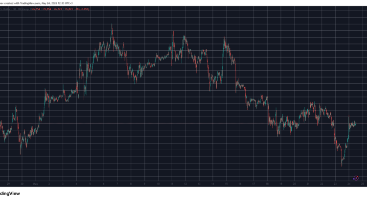 HYPE crowns its dark throne at ATH while BTC, ETH & XRP stir awake: weekend watch