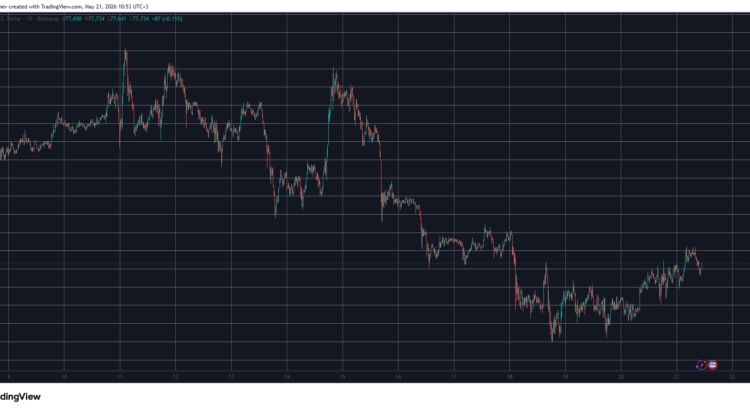 HYPE & ZEC weaving their cute curses thru the charts, BTC stuck at 78k : market watch from the void