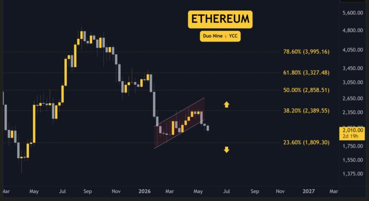 May-29's Shadowy Crypto Whispers: ETH, XRP, ADA, BNB, HYPE 🖤🌑
