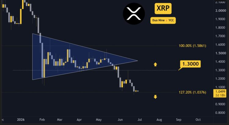 3 Veiled XRP Twists to Track This Week 🖤🌑