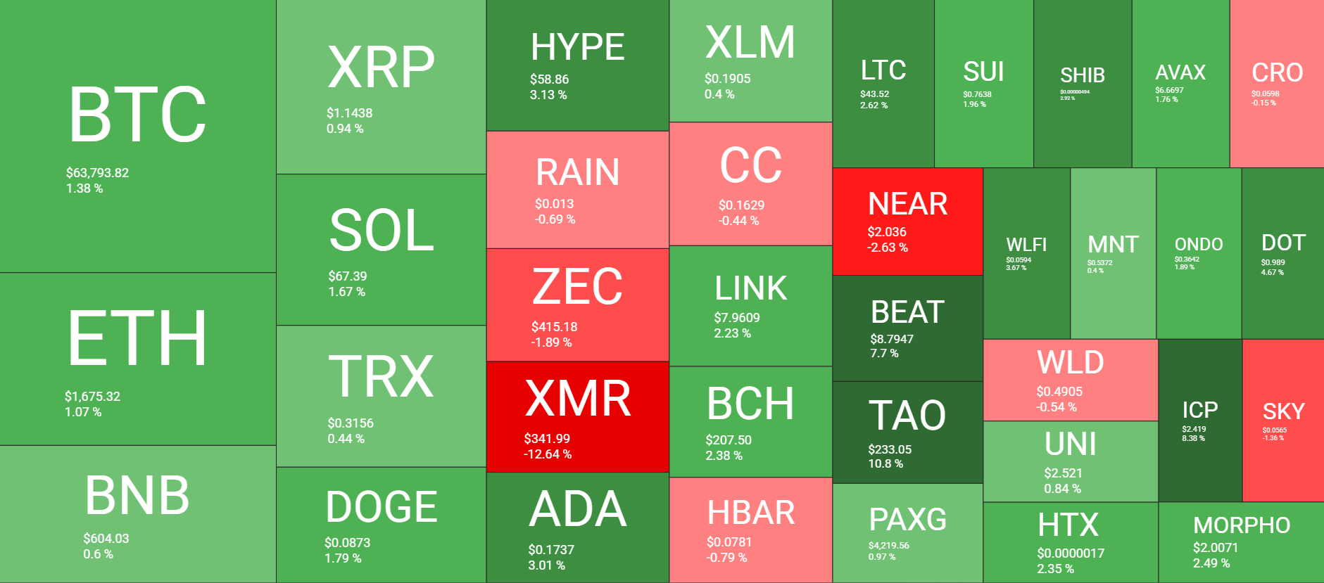 Cryptocurrency Market Overview June 13. Source: QuantifyCrypto
