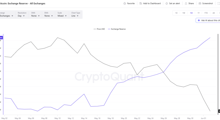 Bitcoin slips under 69k while the void whispers of sharper descents 🖤🌑