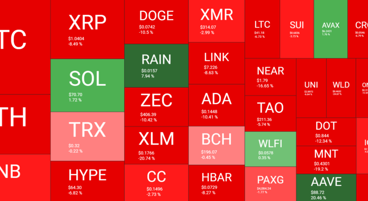 Crypto realties drain 120B as bitcoin slips to 58k over strategy fud whispers: weekly recap 🖤🔪