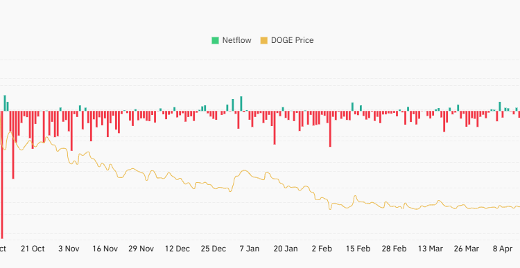 Dogecoin Teeters Ready For An Epic Surge Per The Analyst 🌑🦇