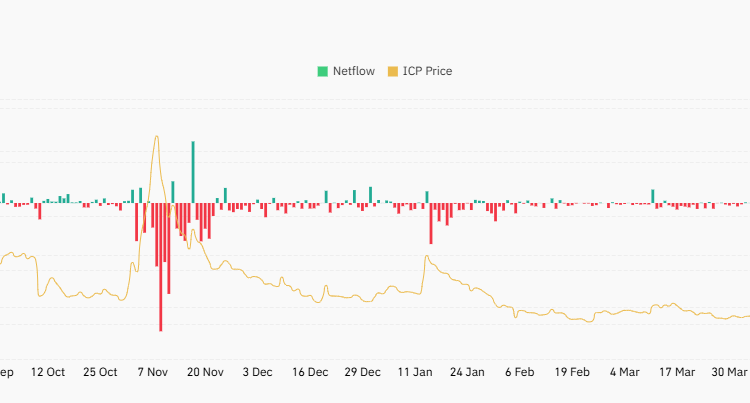 ICP Twirls Through Crypto's Dark Veins: Whispering Toward Ten? 🖤🕸️💀