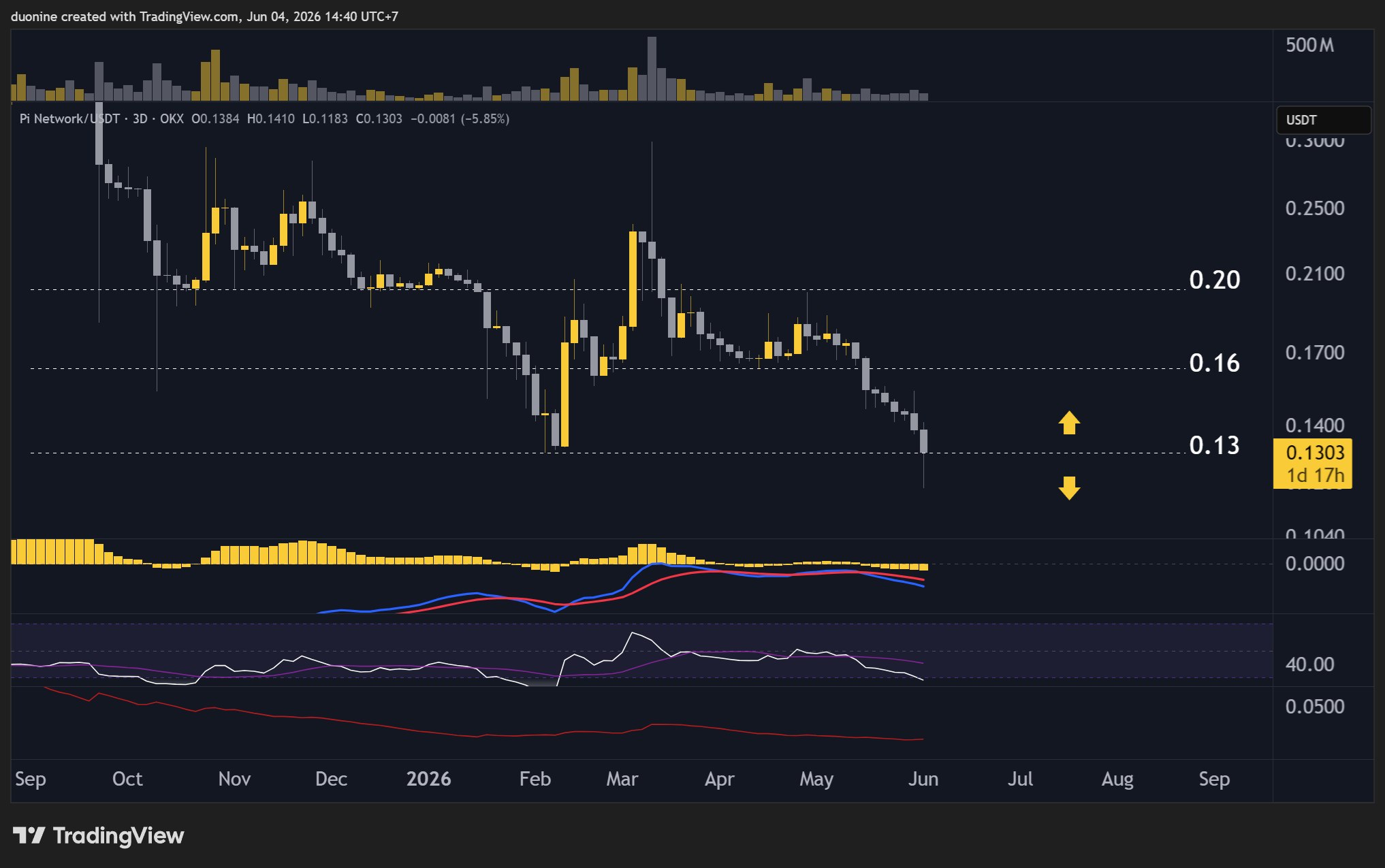 pi_network_price_chart_0406262