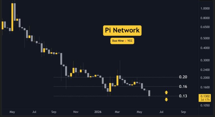Pi's (PI) Shadowy Defi Whispers Unfold This Week (June 4) 🌑🕸️💎