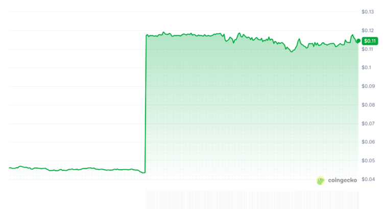 Siren Coin Surges 150% Daily But A DeFi Trap Might Lurk Near 🖤💀