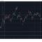 Trump Murmurs You're Welcome While Oil Streams And Prices Crash 🕸️🌑
