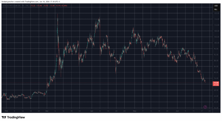 Trump Murmurs You're Welcome While Oil Streams And Prices Crash 🕸️🌑