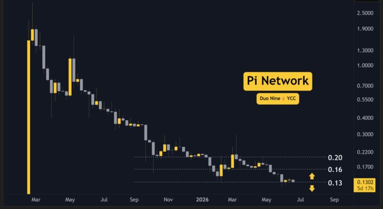 Why Is Pi Network (PI) Price Taking a Hit Today? (June 23) 🕯️🦇