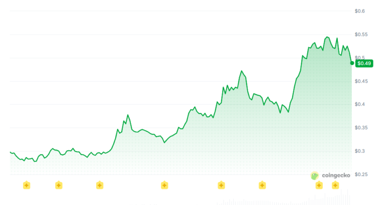 WLD's Shadowy 60% Weekly Surge Defies Crypto's Grim Reaper – More Dark Blessings Ahead? 🖤🌑✨