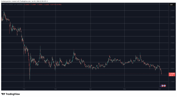 XRP’s Bday Bash Gets a Sinister Kawaii Dip as Ripple Hits 4-Month Low 🖤🕸️✨