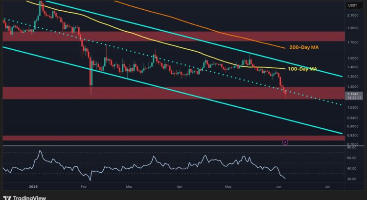XRP's Sinister Slide: How Far Into The Abyss If That Dollar Cracks? 🦇🌑