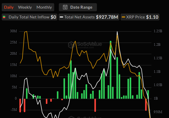 XRP's spooky dip might just unlock sneaky defi riches 🖤🌑