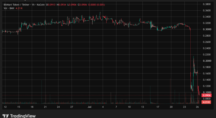 Another Crypto Giant Folds in BitMEX's Aftermath 🖤🦇