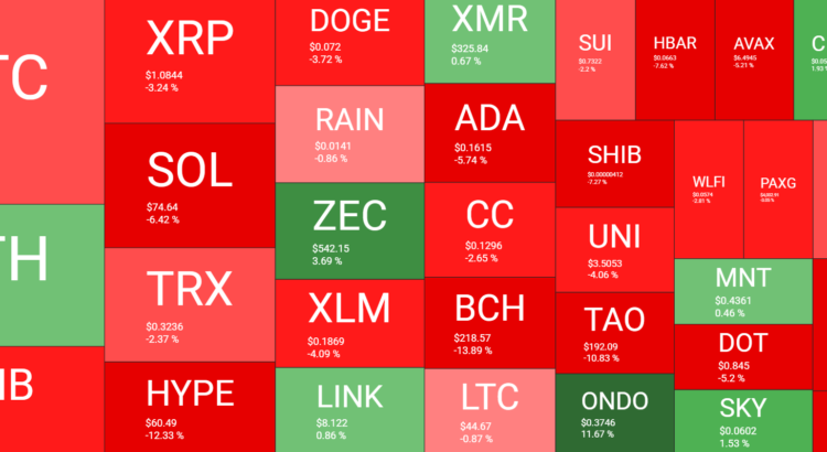 Bitcoin And Ethereum Slip Their Cpi Gains While The Move Stays Hushed: Your Weekly Crypto Recap 🕯️🖤