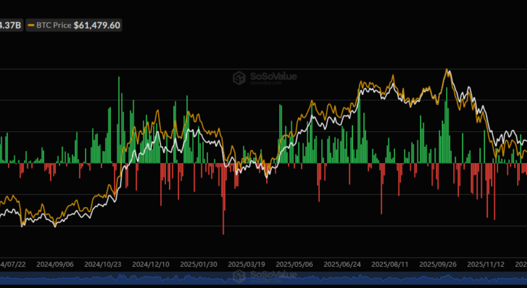 Bitcoin Etf Roundup: Grueling Days With Tiny Wins Cutting Through The Gloom 🖤🌒