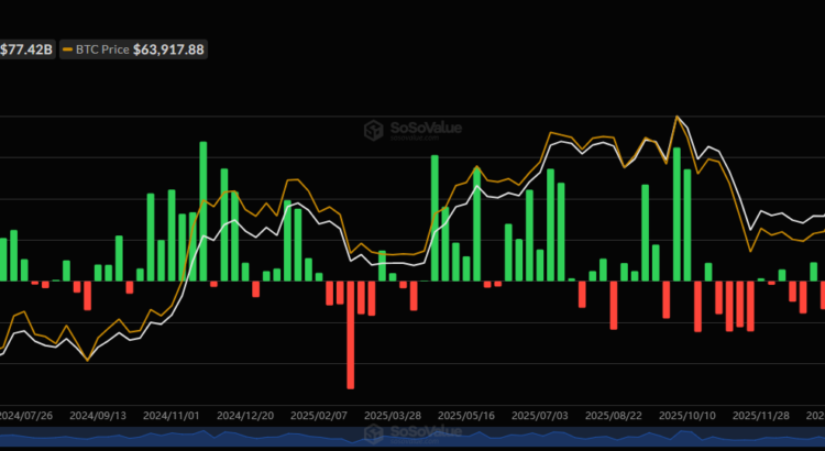 Bitcoin ETFs Finally Shatter Their 8-Week Slump With Nearly $200M Pouring In 🦇🖤
