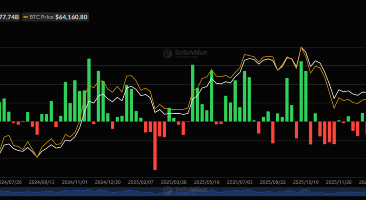 Bitcoin Etfs Grab Their Second Green Week Straight With Ethereum Taking The Win 🖤🕸️