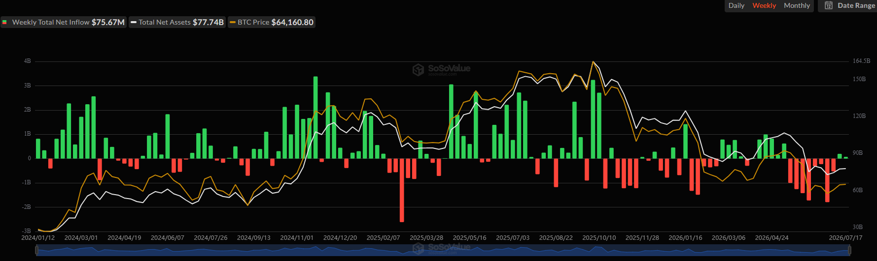 Spot Bitcoin ETFs Net Flows