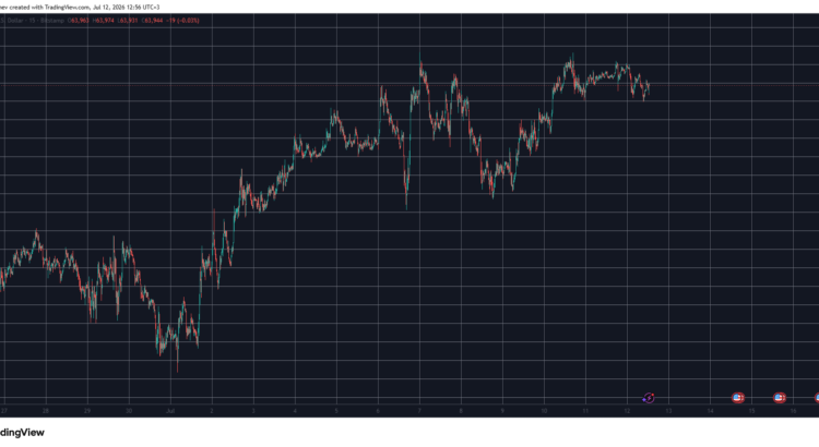 Bitcoin Ethereum Linger Unsteady At Critical Thresholds As Us Strikes Iran Again Weekend Watch 🖤📉