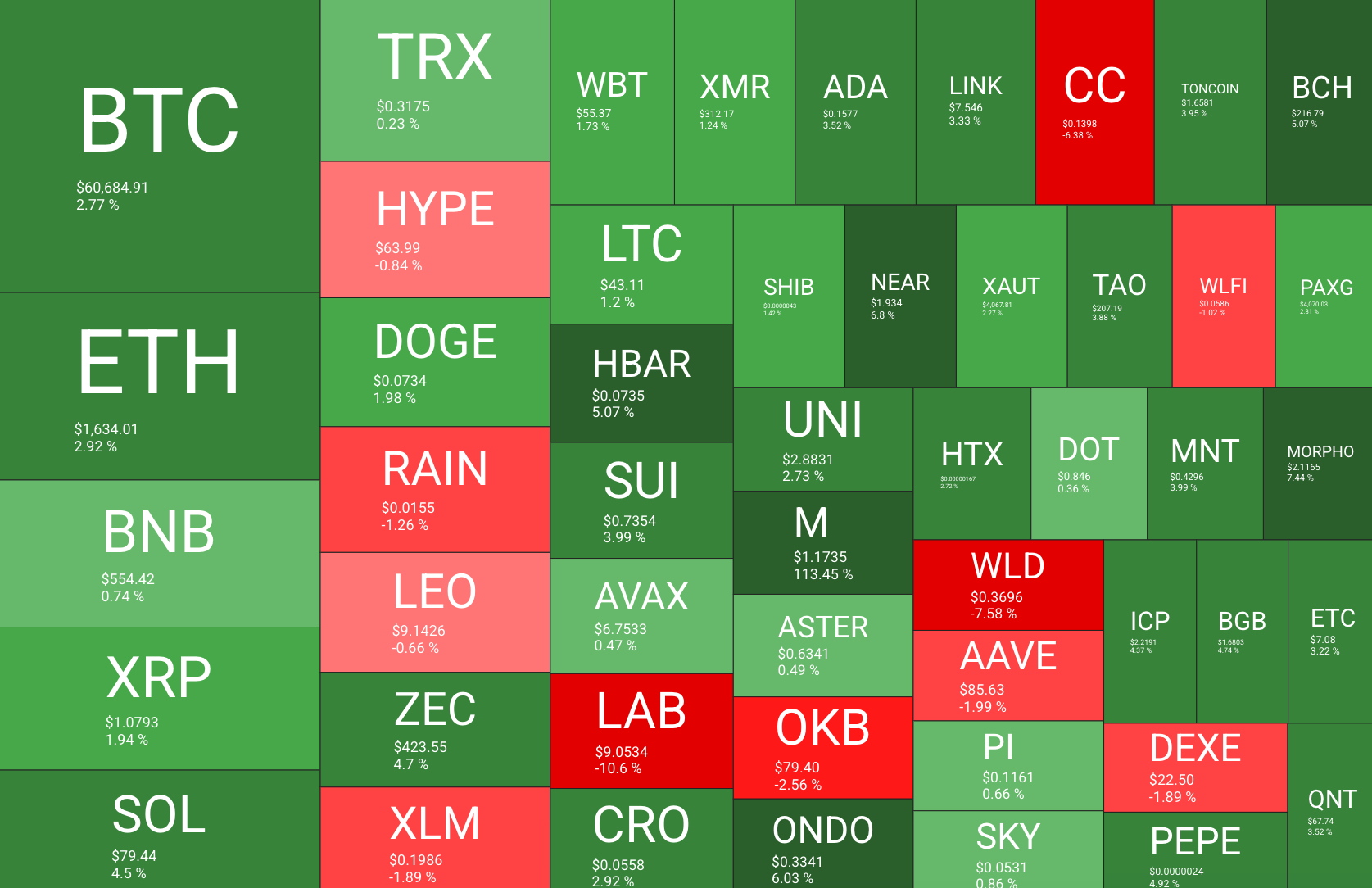 Quantify Crypto market overview screenshot