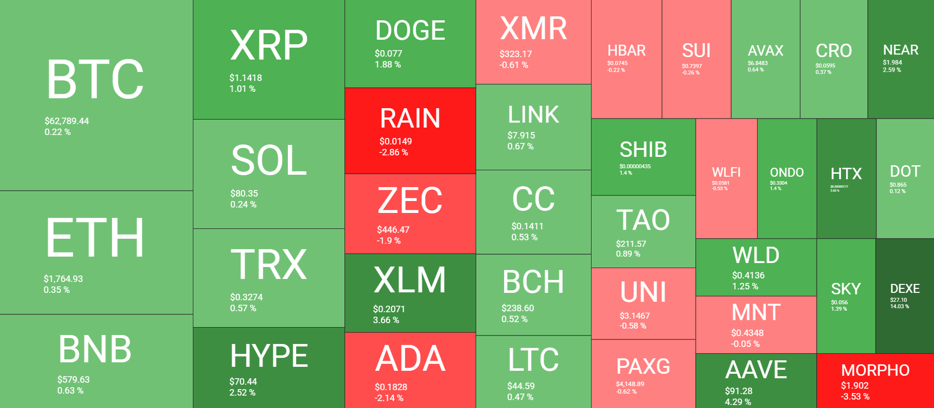 Cryptocurrency Market Overview July 6. Source: QuantifyCrypto
