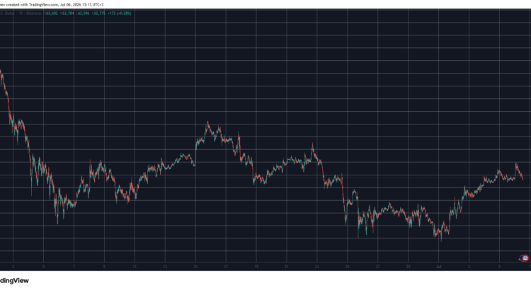 Bitcoin Spurned at 64K as Pi's Token Nears Fresh Lows 🕸️🌒