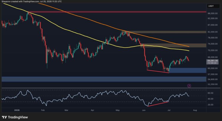 Bitcoin's Surge Might Be Luring Us Into a Trap With Sub-60K Still in Reach 🖤🕷️