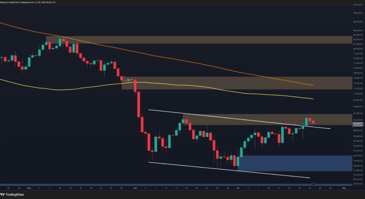 Btc Rally Loses Momentum Facing Vintage Resistance Layers 🖤🦇