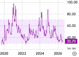 Dogecoin's Buy Signals Turn Seductive for a 10x Rally Ahead? 🖤🚀