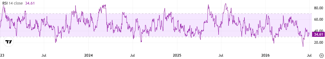 ETH RSI