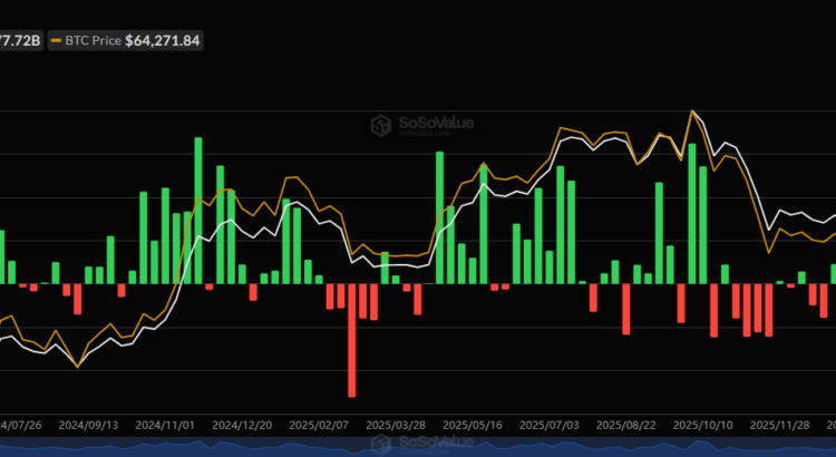 Gold ETFs Creep Closer To Bitcoin's Throne: Is BTC Really Losing? 🦇🌹
