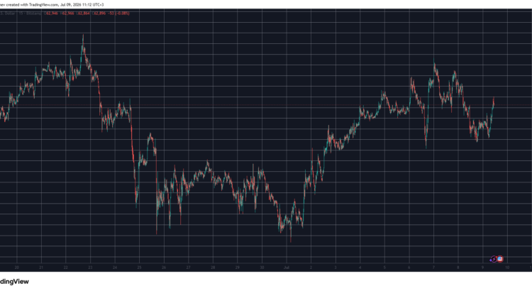 MemeCore (M) Crashes Down Once More While Bitcoin (BTC) Lingers Near 63K 🕷️⚰️
