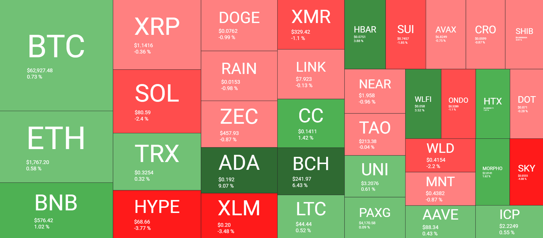 Cryptocurrency Market Overview July 5. Source: QuantifyCrypto