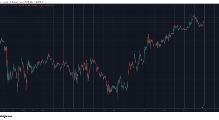 Mysterious Token Erupts 80% Overnight While Bitcoin Nudges 63K: DeFi Pulse 🌑🕷️