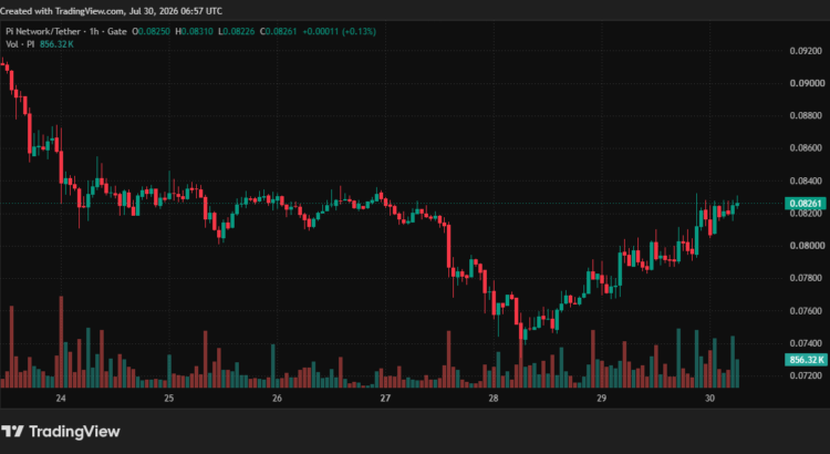 Pi Network Locks In Its Big Update Deadline As Pi Crushes Past Resistance 🕸️🦇