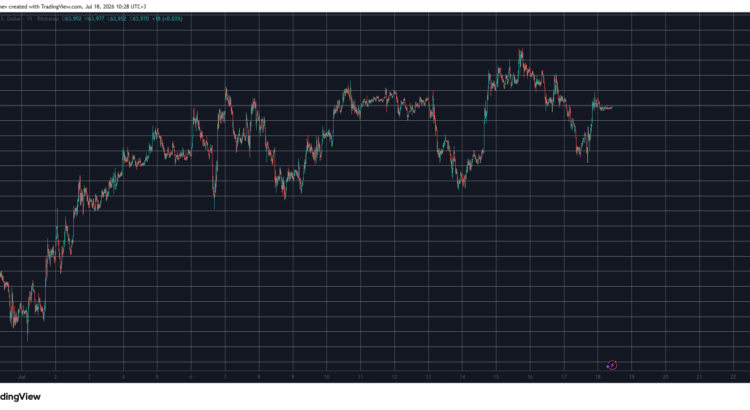 Pi Network's PI clings on after the dip as Bitcoin sets its gaze on 64k this weekend 🦇💋
