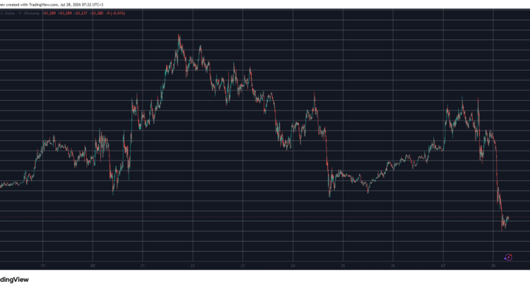 Seven Hundred Million Wiped in Brutal Crypto Cascades as BTC ETH XRP Tumble Pre-FOMC 🌑🕸️