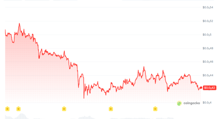 Shiba Inu Metric Cracks Into Fresh ATH Territory While Price Keeps Drifting Lower 🕷️🖤