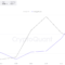 Shiba Inu (SHIB) Slips 20% From Its Recent Peak: Worth Snatching Some Up Now? 🕷️🖤