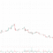 SpaceX Stock's Grim 50% Tumble Since the June Peak 🕸️🌑