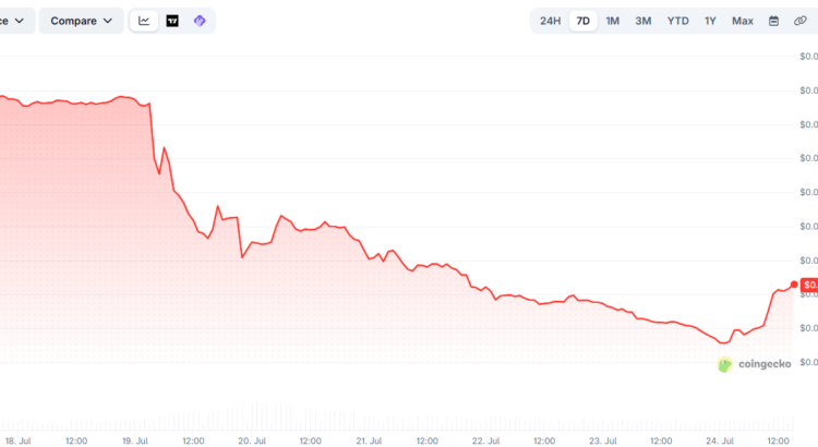 Tate's Meme Token Takes a 40% Nosedive After the Arrest: Scoop 🦇💀