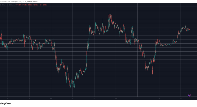 Unveiling This Week’s Crypto Climbers and Sinkers as Bitcoin Chases $65K: Weekend Watch 🖤 🕸️