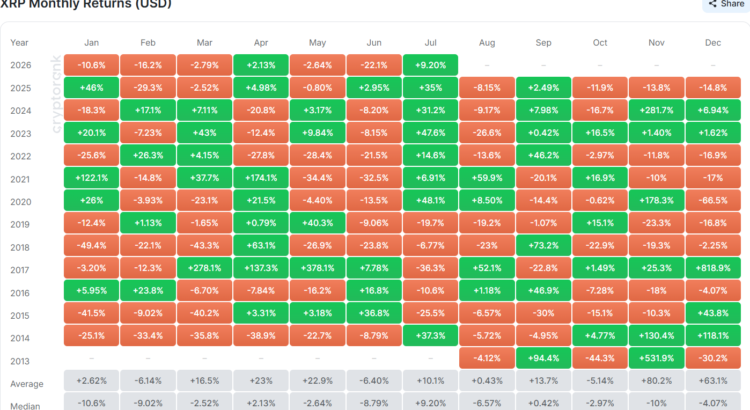 XRP Drained 22% Last Month Yet Cycles Whisper Of A Wicked July Pump 🕷️🖤