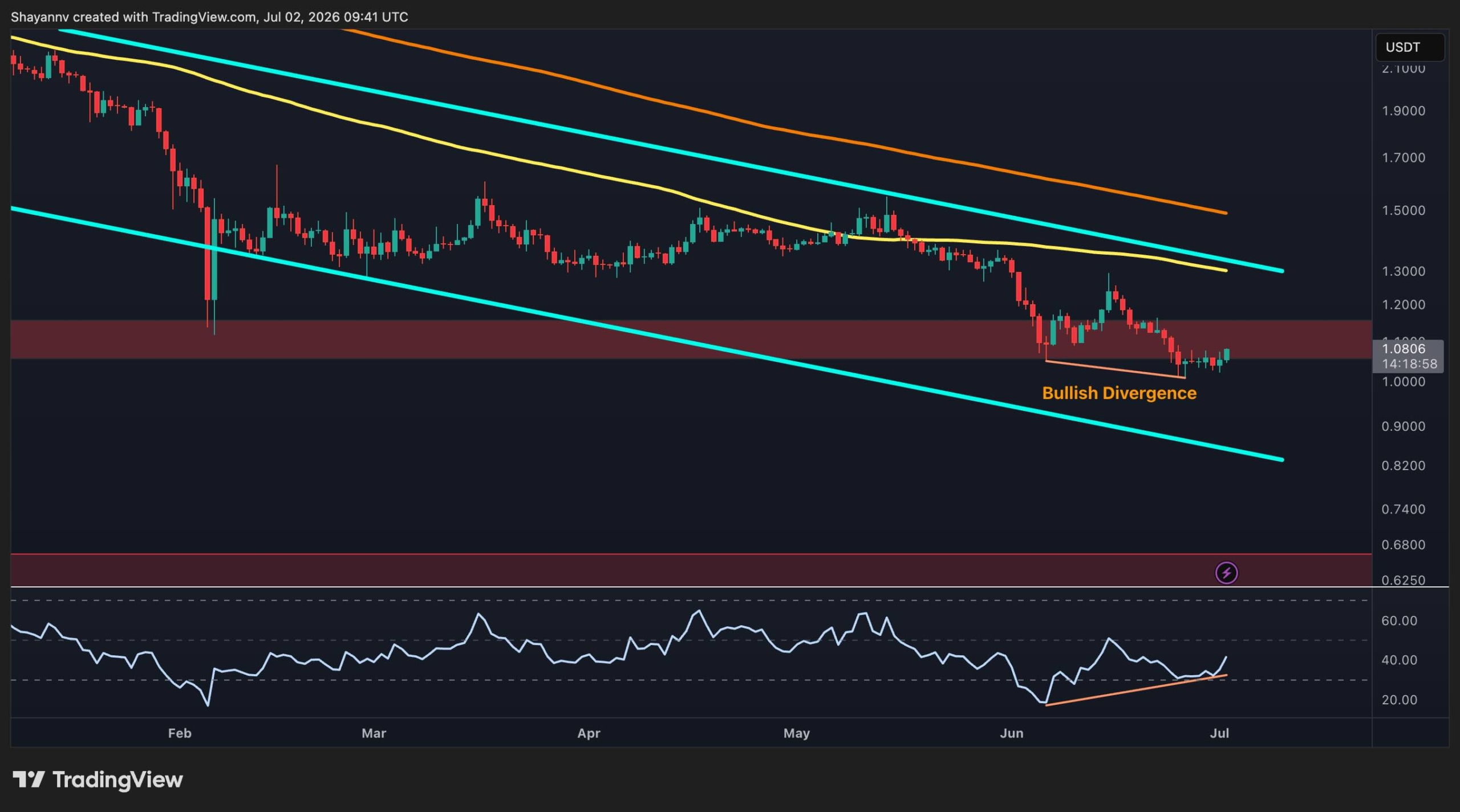 xrp_price_chart_0207261