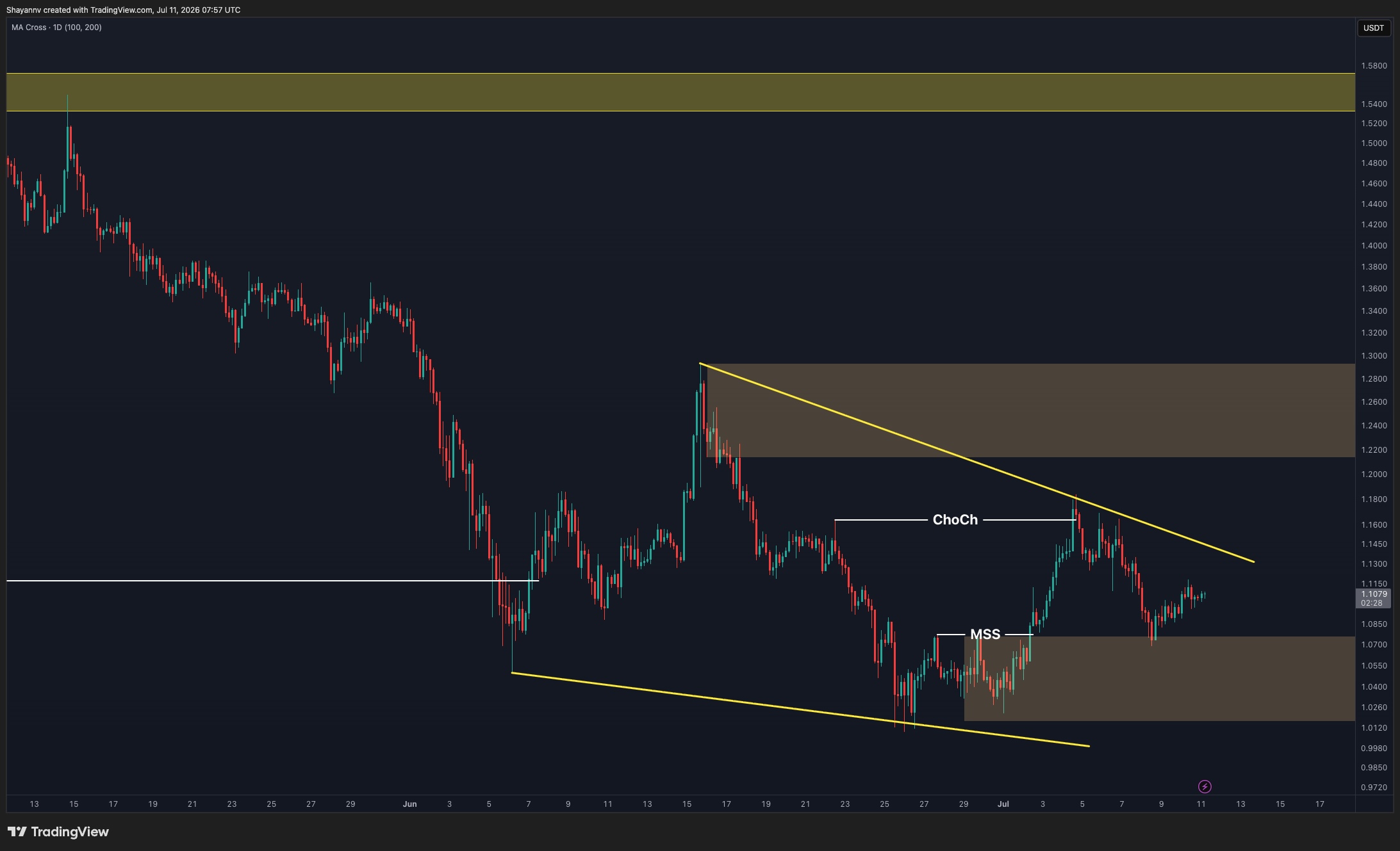 XRP 4H chart